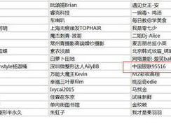 娱乐吃瓜演员名单表最新,揭秘明星们的幕后故事